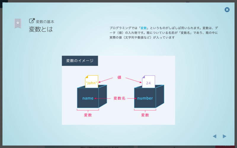 progateのスライド例