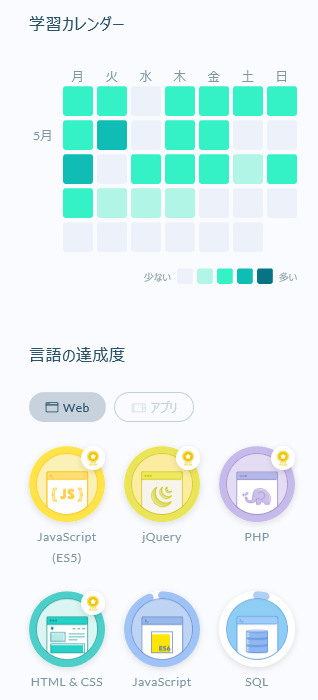 progateの達成度